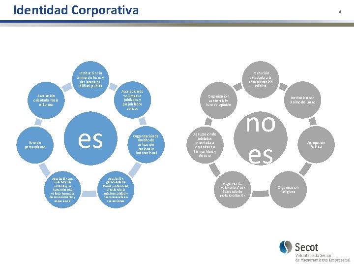 Identidad Corporativa 4 Institución sin ánimo de lucro y declarada de utilidad pública Institución