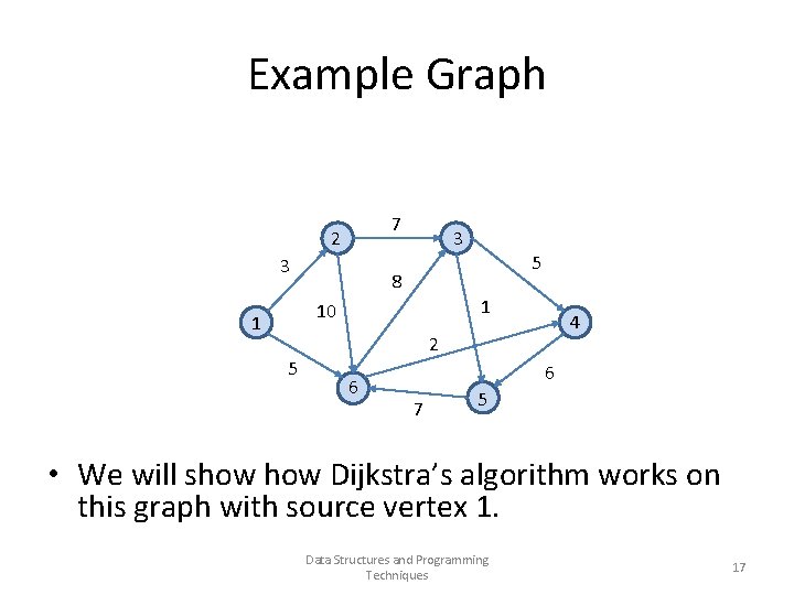 Example Graph 7 2 3 3 5 8 1 10 1 4 2 5