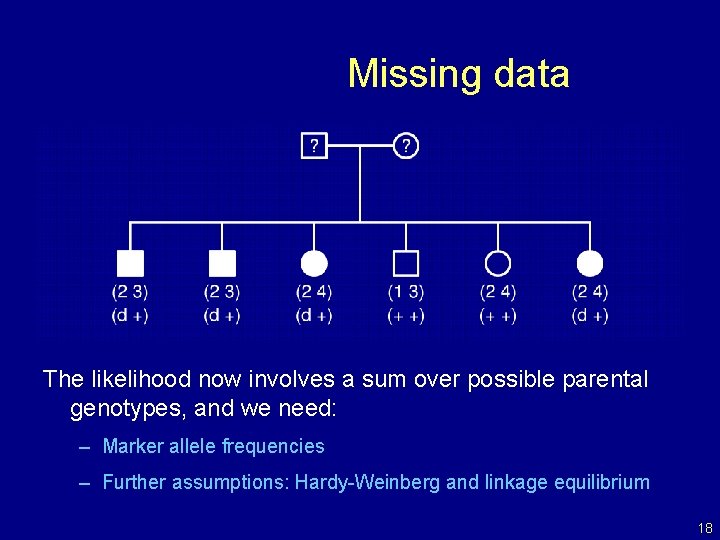 Missing data The likelihood now involves a sum over possible parental genotypes, and we