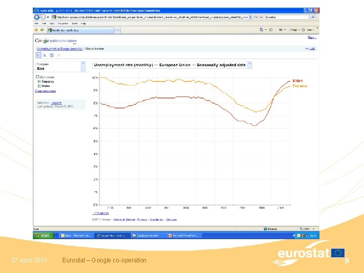 Google public data explorer (3) n Example chart 27 April 2010 Eurostat – Google