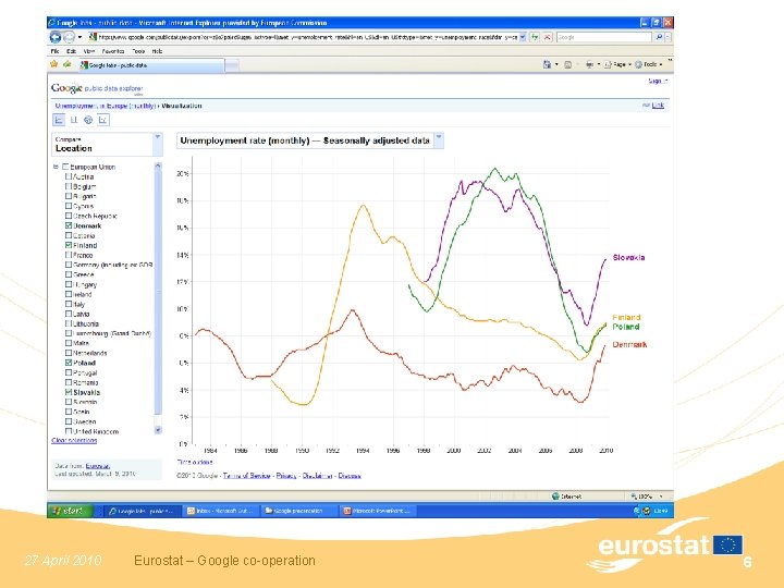 Google public data explorer (3) n Example chart 27 April 2010 Eurostat – Google