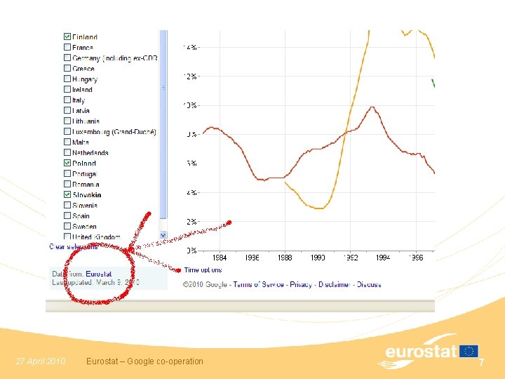 n Example chart 27 April 2010 Eurostat – Google co-operation 7 