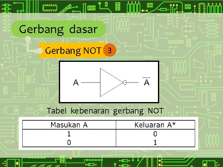 Gerbang dasar Gerbang NOT 3 Tabel kebenaran gerbang NOT 