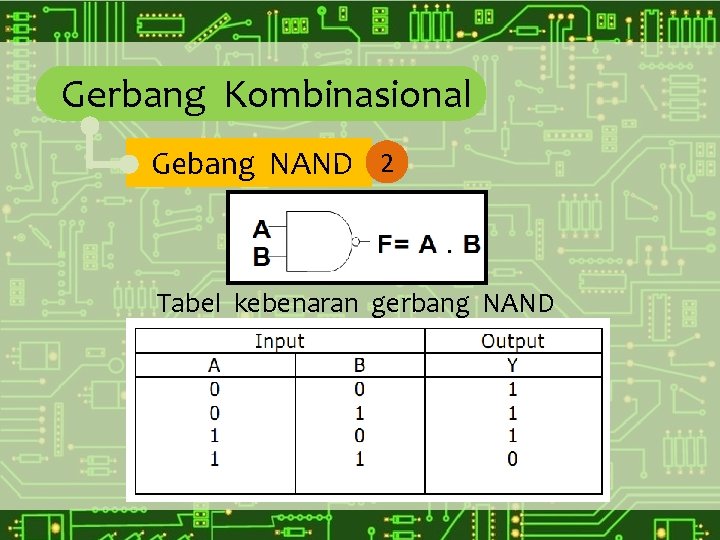Gerbang Kombinasional Gebang NAND 2 Tabel kebenaran gerbang NAND 
