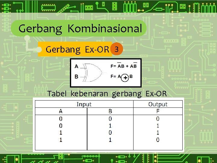 Gerbang Kombinasional Gerbang Ex-OR 3 Tabel kebenaran gerbang Ex-OR 