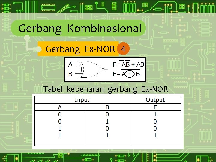 Gerbang Kombinasional Gerbang Ex-NOR 4 Tabel kebenaran gerbang Ex-NOR 