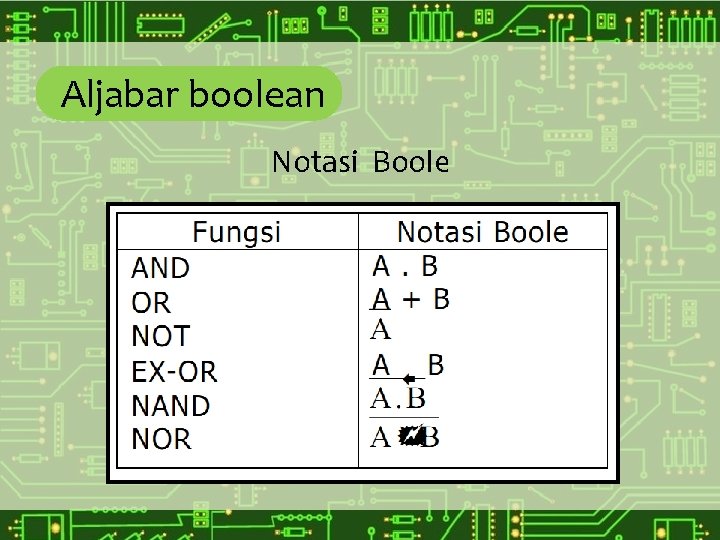 Aljabar boolean Notasi Boole 