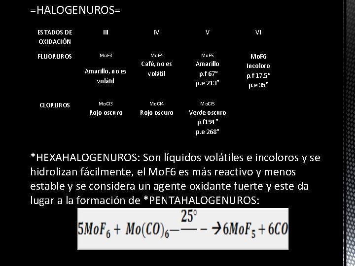 =HALOGENUROS= ESTADOS DE OXIDACIÓN III IV V VI FLUORUROS Mo. F 3 Mo. F