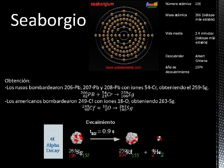 Seaborgio Decaimiento Número atómico 106 Masa atómica 266 (isótopo más estable) Vida media 2.