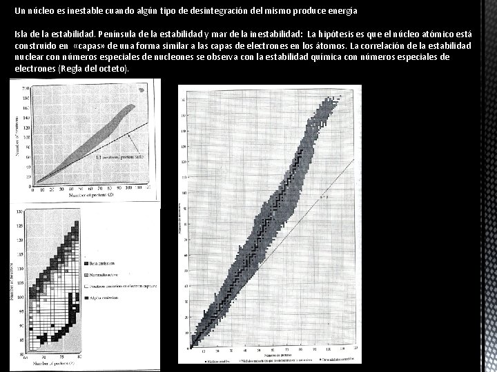 Un núcleo es inestable cuando algún tipo de desintegración del mismo produce energía Isla