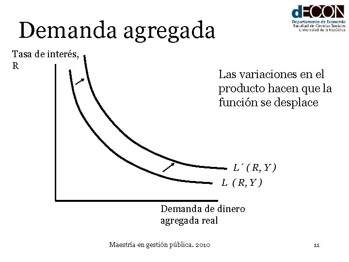 Demanda agregada Tasa de interés, R Las variaciones en el producto hacen que la