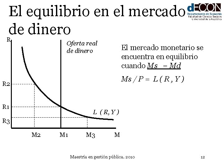 El equilibrio en el mercado de dinero R Oferta real de dinero El mercado