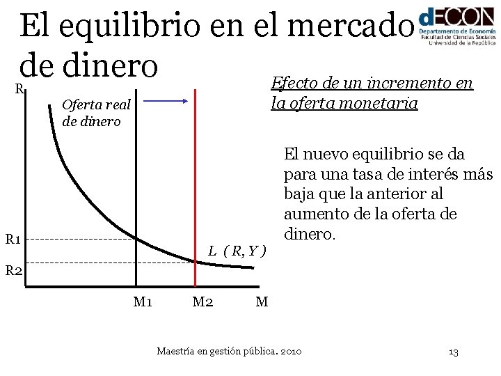 El equilibrio en el mercado de dinero Efecto de un incremento en R la