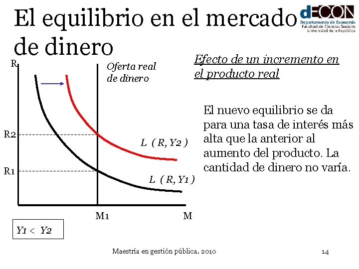 El equilibrio en el mercado de dinero Efecto de un incremento en R Oferta