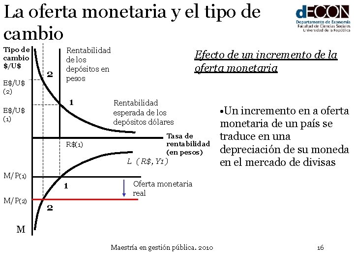 La oferta monetaria y el tipo de cambio Tipo de cambio $/U$ E$/U$ (2)