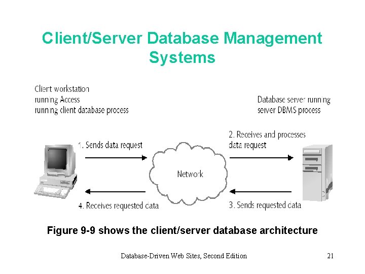 Client/Server Database Management Systems Figure 9 -9 shows the client/server database architecture Database-Driven Web