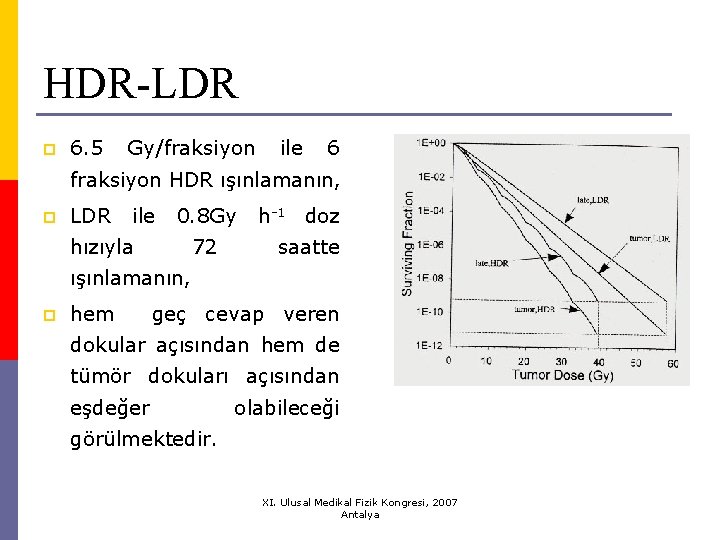 HDR-LDR p 6. 5 Gy/fraksiyon ile 6 fraksiyon HDR ışınlamanın, p LDR ile 0.