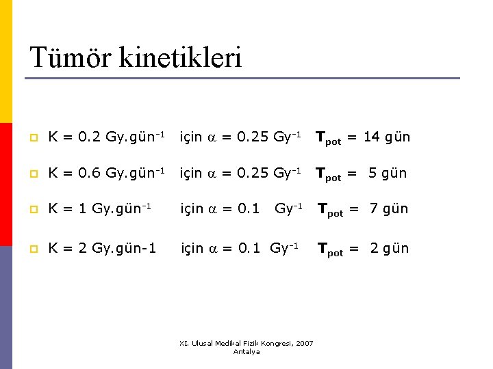 Tümör kinetikleri p K = 0. 2 Gy. gün-1 için = 0. 25 Gy-1