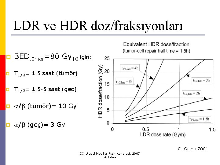 LDR ve HDR doz/fraksiyonları p BEDtümör=80 Gy 10 için: p T 1/2= 1. 5