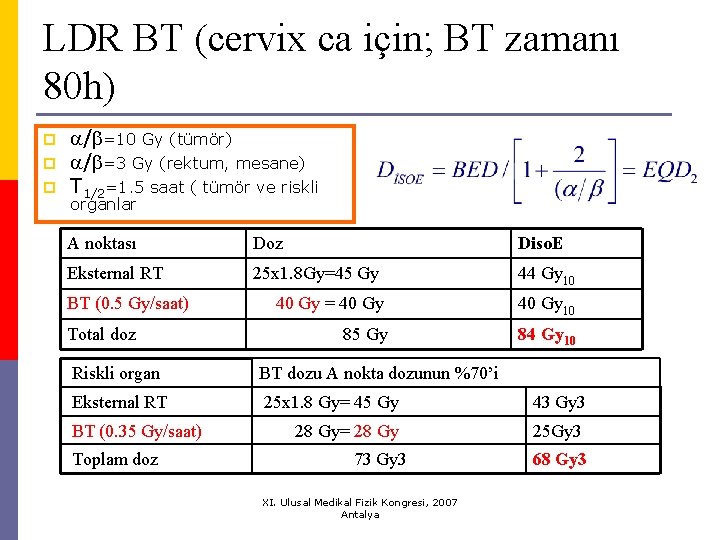 LDR BT (cervix ca için; BT zamanı 80 h) p p p / =10