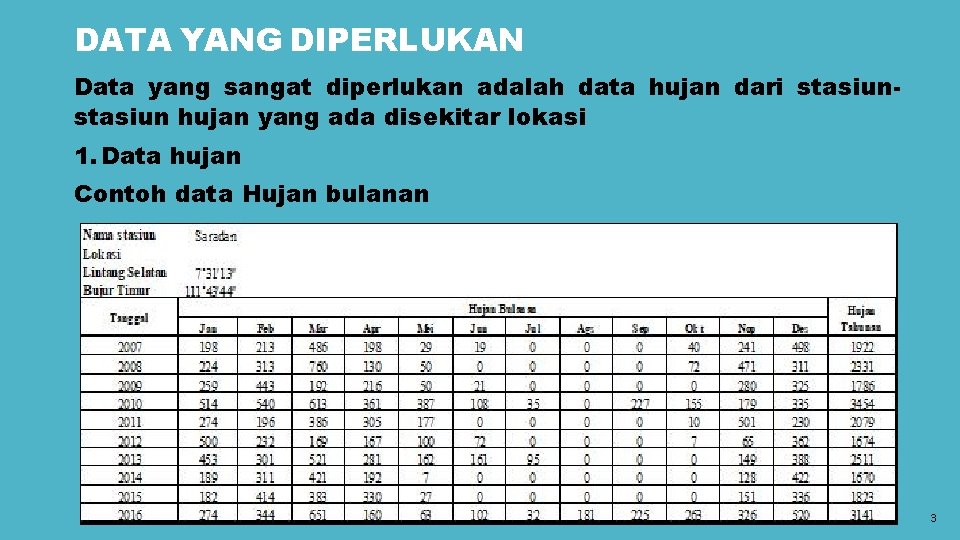 DATA YANG DIPERLUKAN Data yang sangat diperlukan adalah data hujan dari stasiun hujan yang