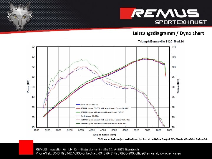 Leistungsdiagramm / Dyno chart Technische Änderungen und Irrtümer bleiben vorbehalten. Subject to technical alterations