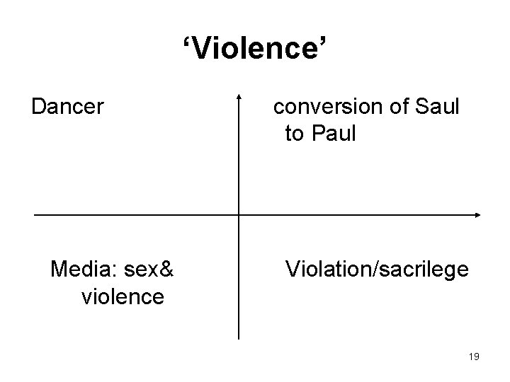 ‘Violence’ Dancer conversion of Saul to Paul Media: sex& violence Violation/sacrilege 19 