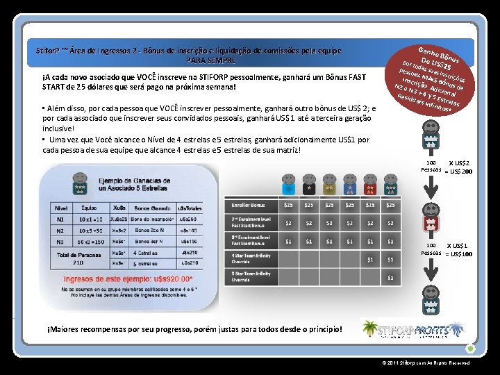 Stifor. P ™ Área de Ingressos 2 - Bônus de inscrição e liquidação de