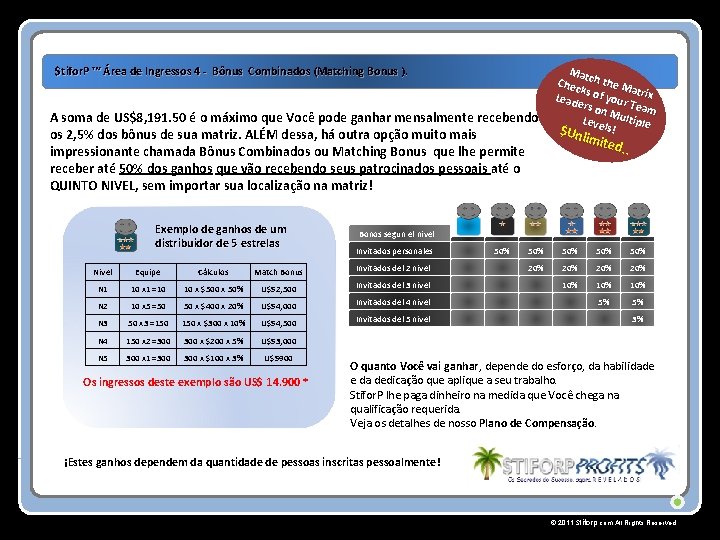 $tifor. P ™ Área de Ingressos 4 - Bônus Combinados (Matching Bonus ). A