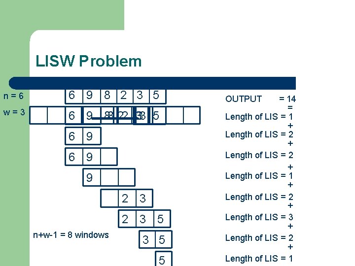 LISW Problem n=6 6 9 8 2 3 5 w=3 6 9 88 22