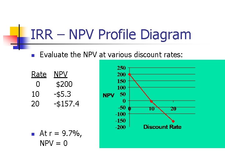IRR – NPV Profile Diagram n Evaluate the NPV at various discount rates: Rate
