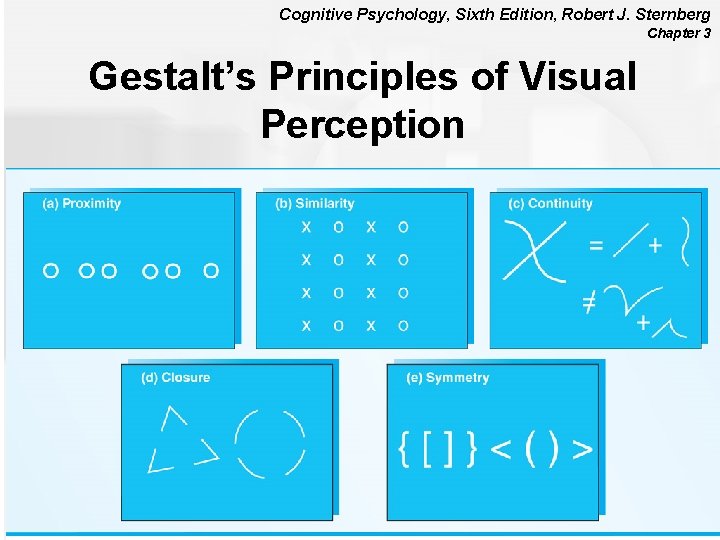 Cognitive Psychology, Sixth Edition, Robert J. Sternberg Chapter 3 Gestalt’s Principles of Visual Perception