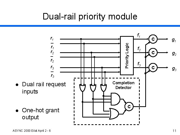 Dual-rail priority module f 1 r 2 r 3 Priority Logic r 1 f