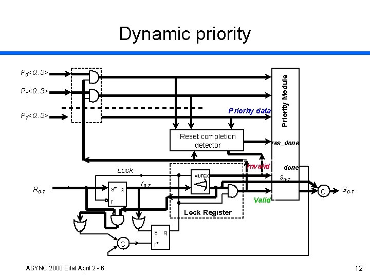 P 0<0. . 3> P 1<0. . 3> Priority data P 7<0. . 3>