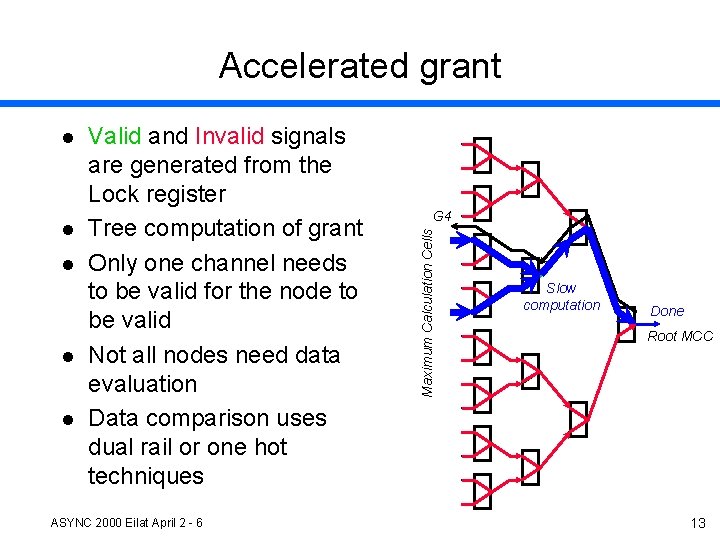Accelerated grant l l Valid and Invalid signals are generated from the Lock register