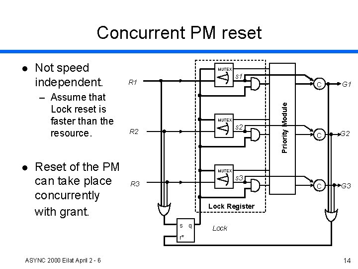 Concurrent PM reset Not speed independent. – Assume that Lock reset is faster than