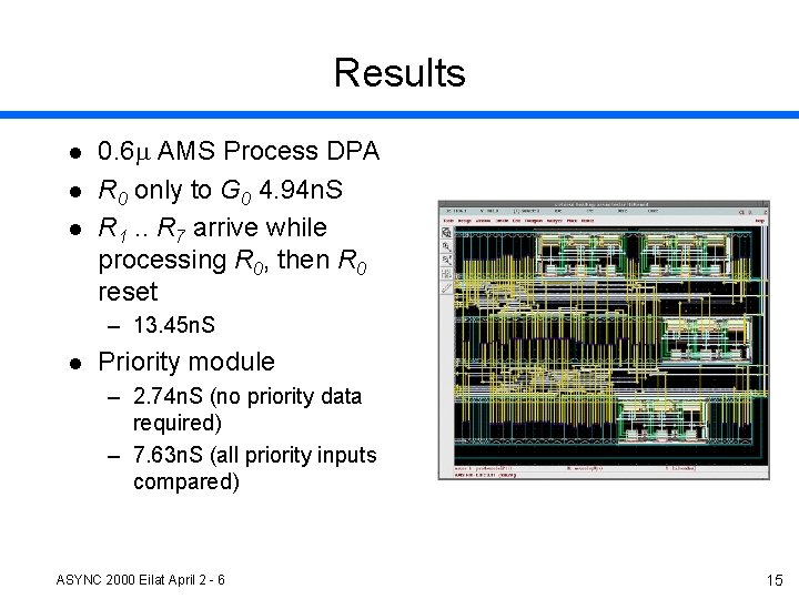 Results l l l 0. 6 m AMS Process DPA R 0 only to