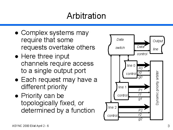 Arbitration l l l Complex systems may require that some requests overtake others Here