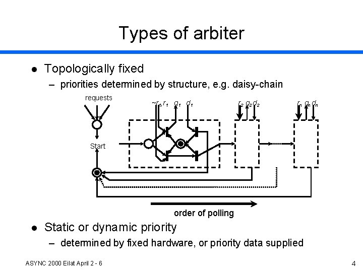 Types of arbiter l Topologically fixed – priorities determined by structure, e. g. daisy-chain