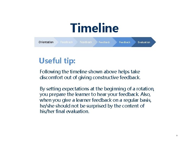 Timeline Orientation Feedback Evaluation Useful tip: Following the timeline shown above helps take discomfort