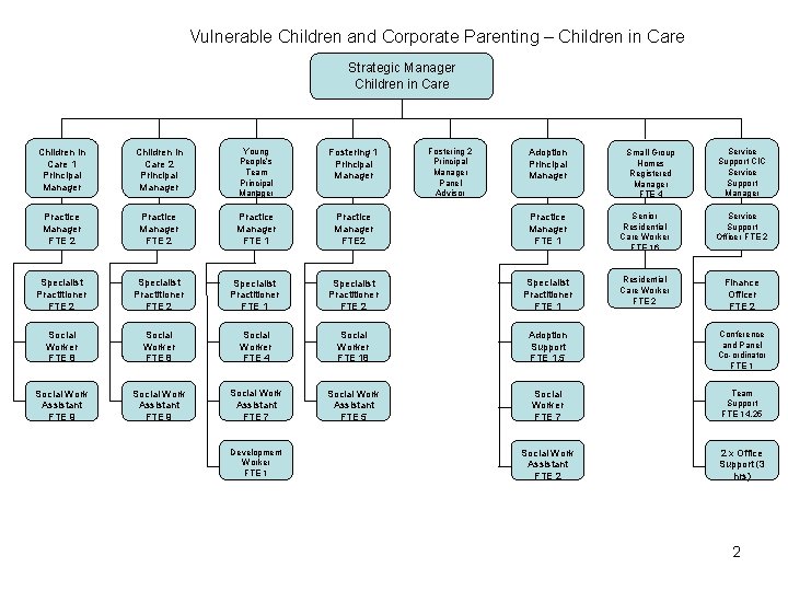 Vulnerable Children and Corporate Parenting – Children in Care Strategic Manager Children in Care