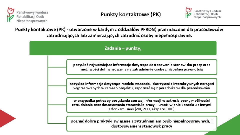 Punkty kontaktowe (PK) - utworzone w każdym z oddziałów PFRON) przeznaczone dla pracodawców zatrudniających