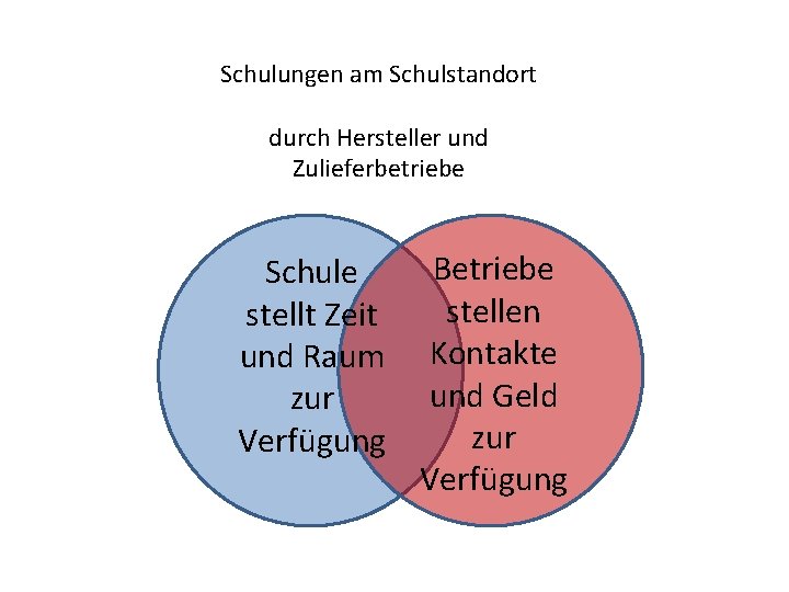 Schulungen am Schulstandort durch Hersteller und Zulieferbetriebe Schule stellt Zeit und Raum zur Verfügung