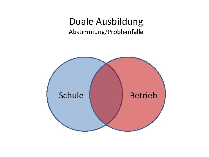 Duale Ausbildung Abstimmung/Problemfälle Schule Betrieb 