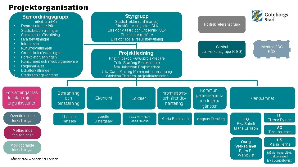 Projektorganisation Samordningsgrupp: (direktörsnivå) • • • Representanter från Stadsdelsförvaltningar Social resursförvaltning Nya förvaltningar Intraservice