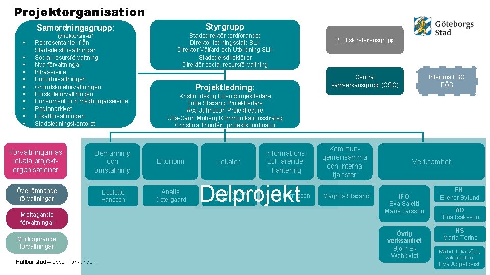 Projektorganisation Samordningsgrupp: (direktörsnivå) • • • Representanter från Stadsdelsförvaltningar Social resursförvaltning Nya förvaltningar Intraservice