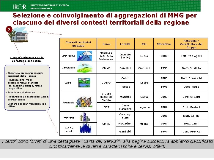 Selezione e coinvolgimento di aggregazioni di MMG per ciascuno dei diversi contesti territoriali della