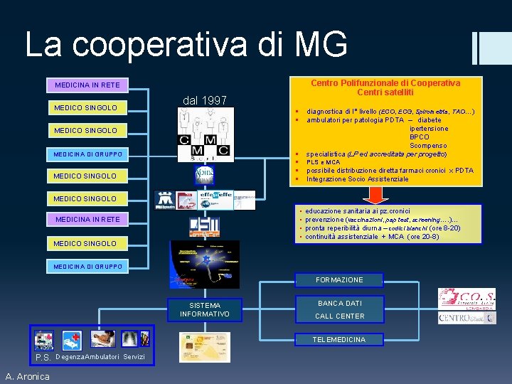 La cooperativa di MG Centro Polifunzionale di Cooperativa Centri satelliti MEDICINA IN RETE MEDICO