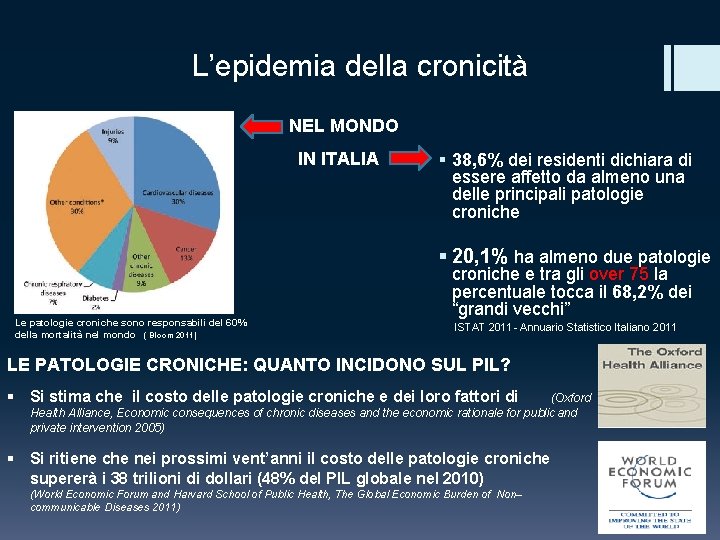 L’epidemia della cronicità NEL MONDO IN ITALIA § 38, 6% dei residenti dichiara di