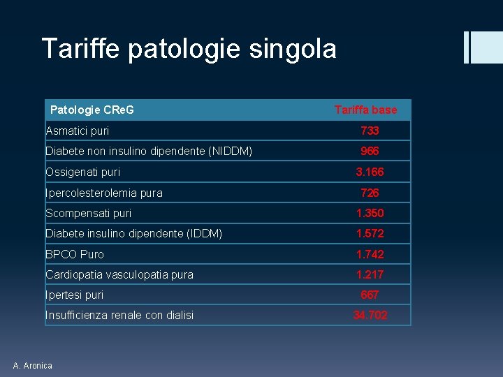 Tariffe patologie singola Patologie CRe. G Tariffa base Asmatici puri 733 Diabete non insulino